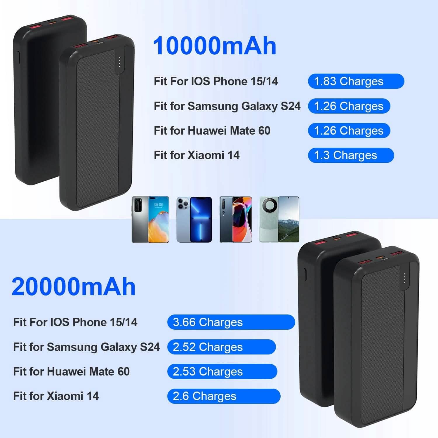 10000mAh or 20000mAh PD22.5W Fast Charging Portable Power Bank Mobile Accessories - DailySale
