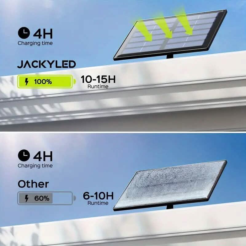 113 LED Cool White Floodlights Solar Motion Sensor Lights Outdoor Lighting - DailySale