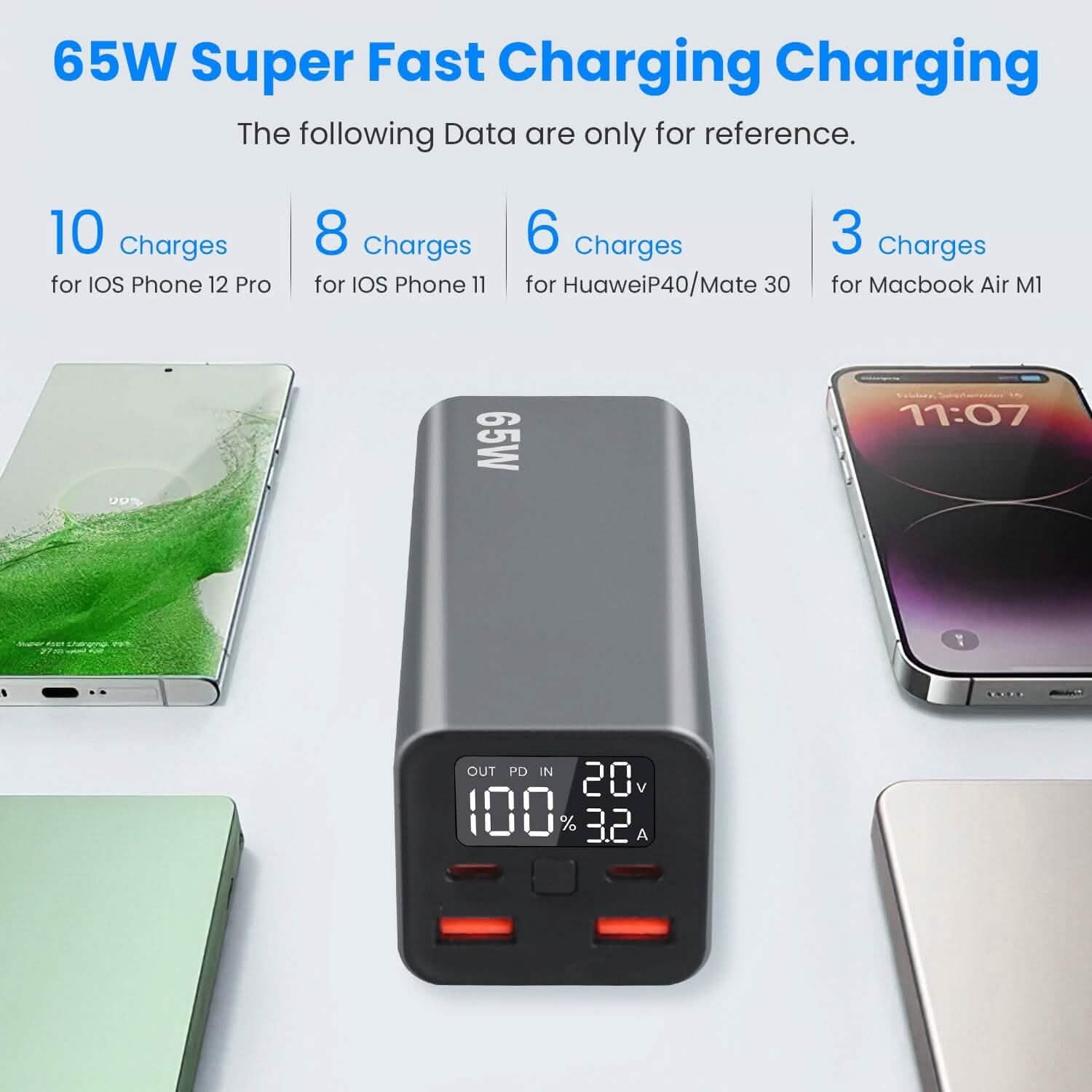20000mah 65W USB-C PD Laptop Power Bank Fast Charging Mobile Accessories - DailySale