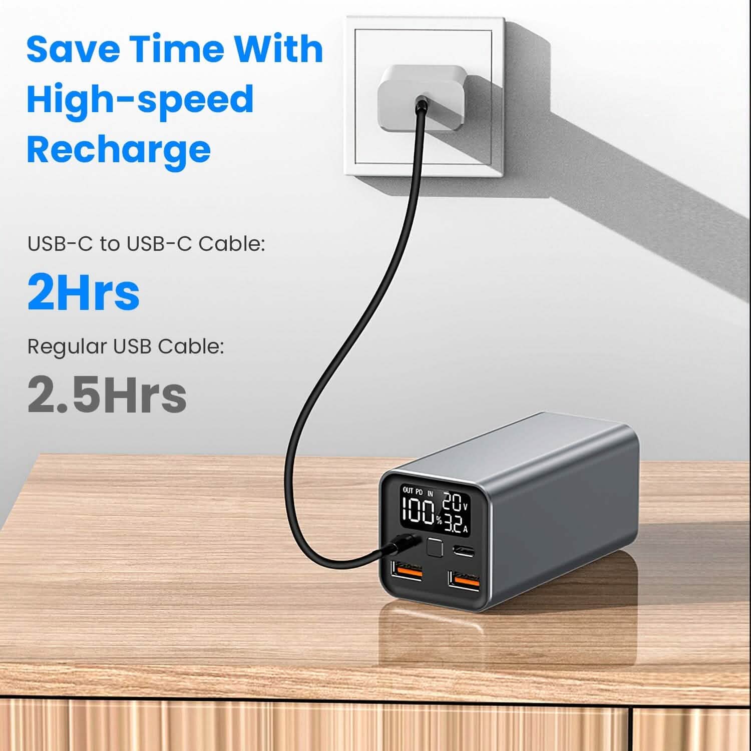 20000mah 65W USB-C PD Laptop Power Bank Fast Charging Mobile Accessories - DailySale