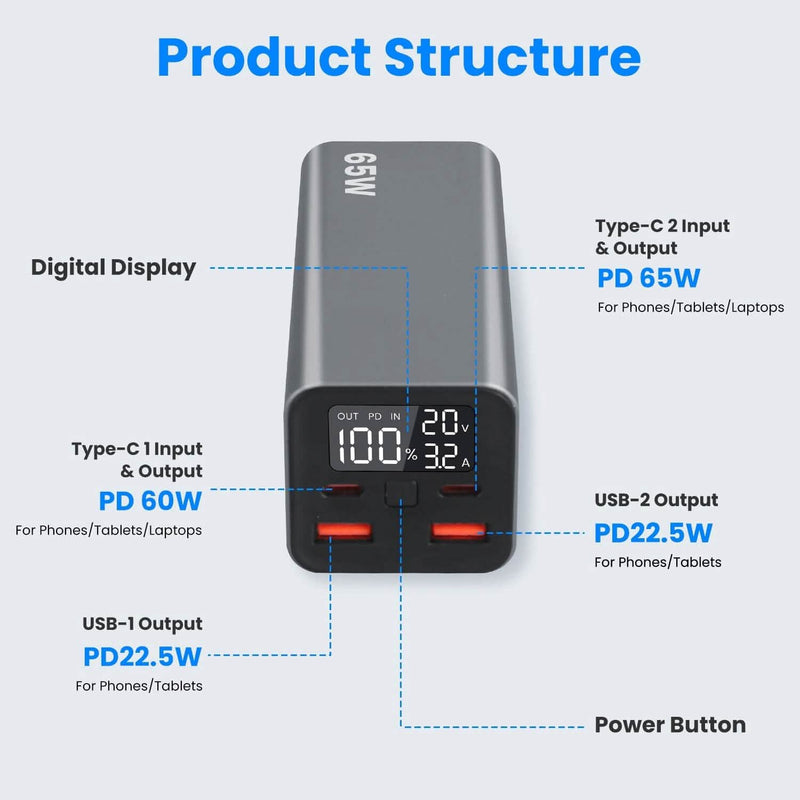 20000mah 65W USB-C PD Laptop Power Bank Fast Charging Mobile Accessories - DailySale