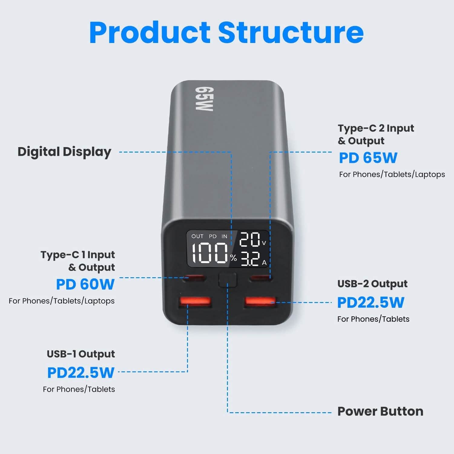 20000mah 65W USB-C PD Laptop Power Bank Fast Charging Mobile Accessories - DailySale
