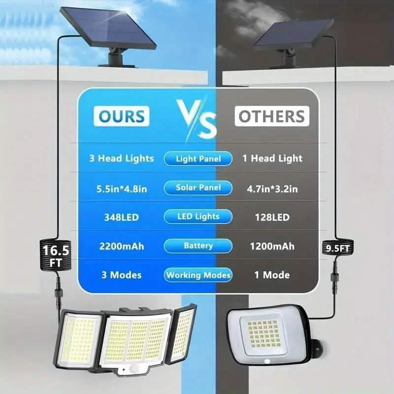 348 LED Motion Sensor Solar Lights Outdoor with Remote Control Outdoor Lighting - DailySale