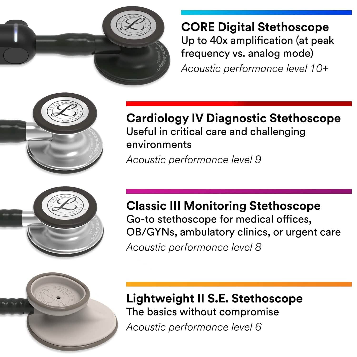3M Littmann Classic III Monitoring Stethoscope (Refurbished) Wellness - DailySale