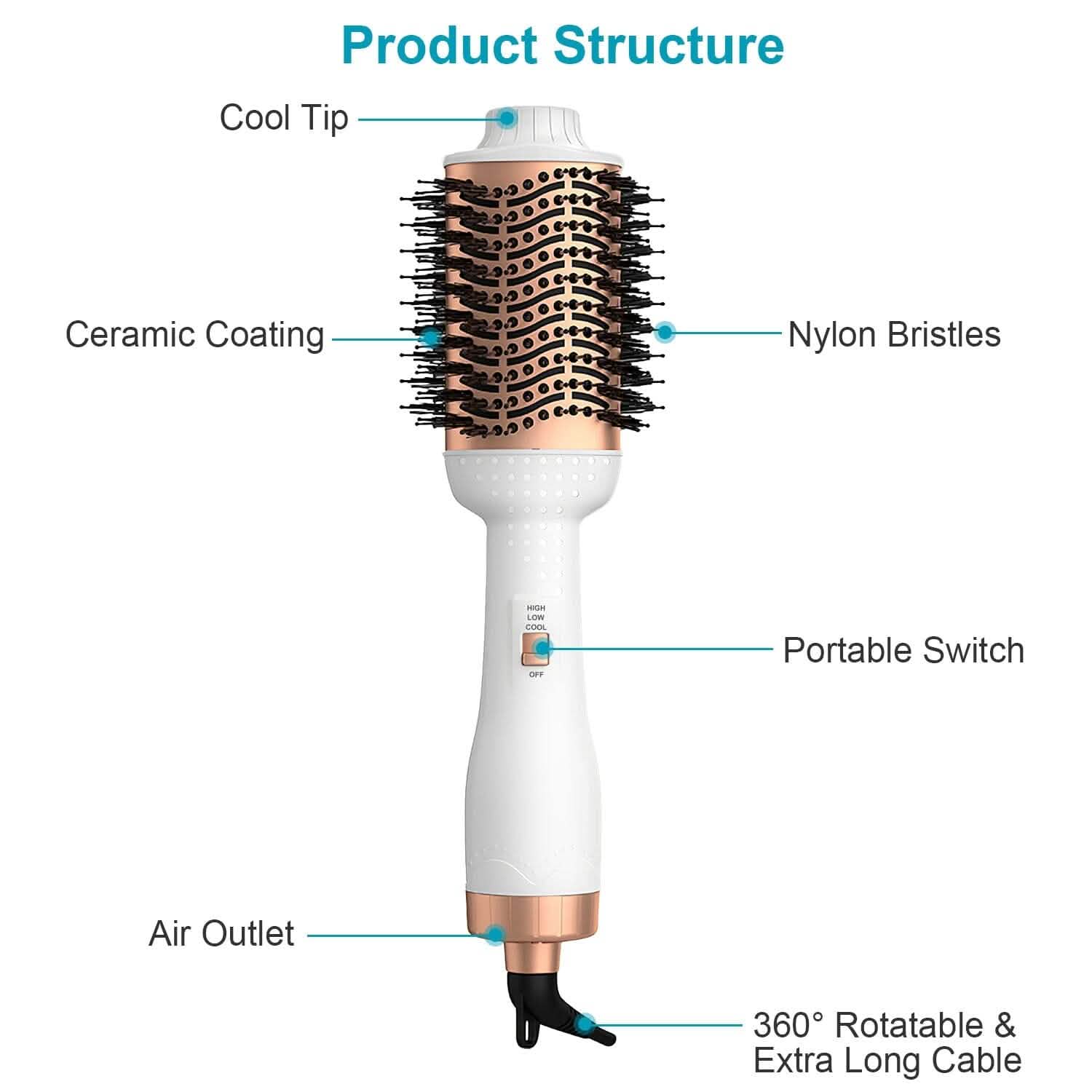 4-in-1 Hari Dryer Brush Curling Styler Volumizer Straightener Negative Ion Anti-Frizz Beauty & Personal Care - DailySale