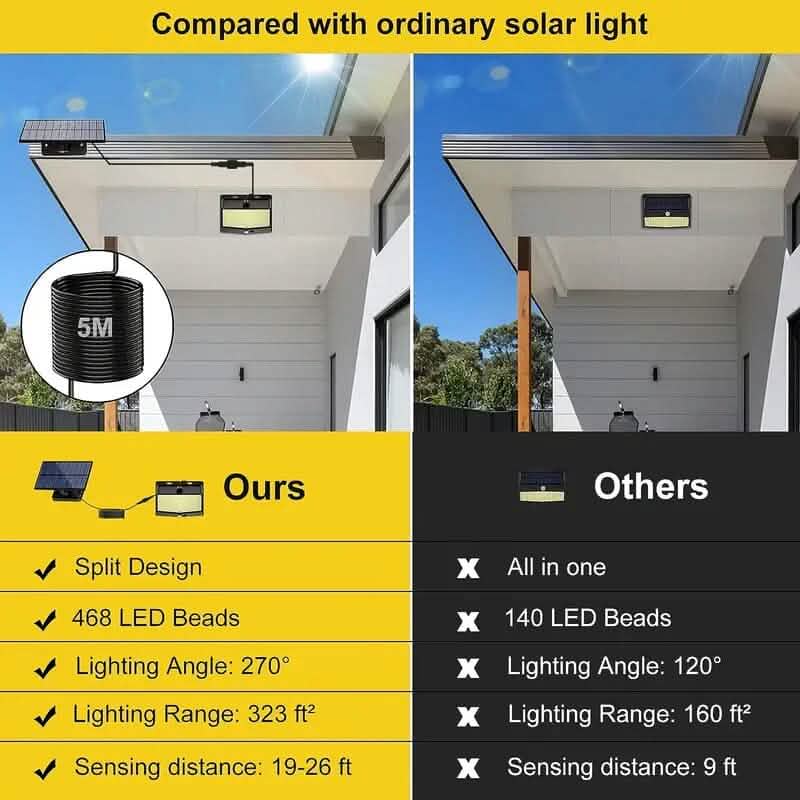468 LED Solar Motion Sensor Security Outdoor Light Outdoor Lighting - DailySale
