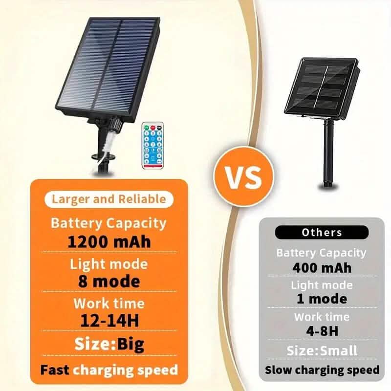 5-Pack: 450 LED Solar Starburst Sphere Lights Outdoor Lighting - DailySale