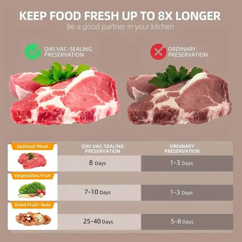 6-in-1 Automatic Food Saver Vacuum Sealer Machine Kitchen Appliances - DailySale