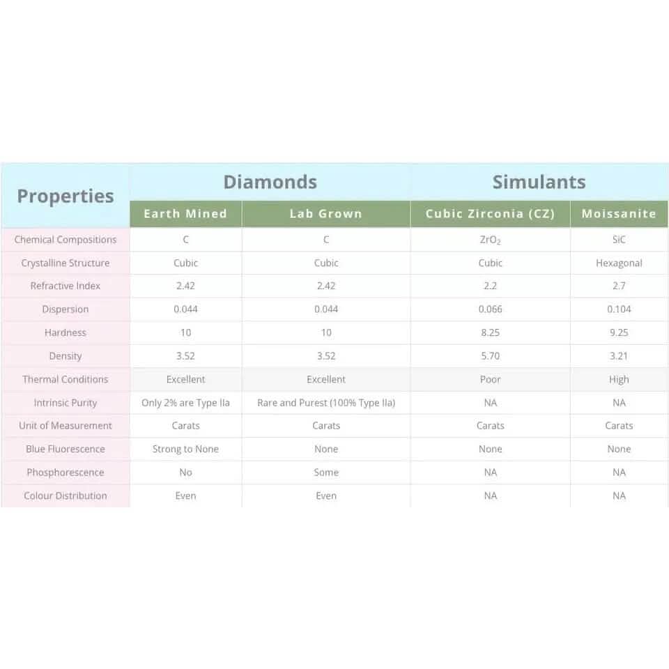 8Ct Lab Grown IGI Certified Diamond Women's Tennis Bracelet 14K White Gold 6" Bracelets - DailySale