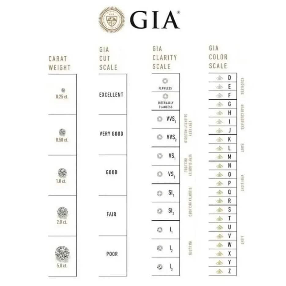 8Ct Lab Grown IGI Certified Diamond Women's Tennis Bracelet 14K White Gold 6" Bracelets - DailySale