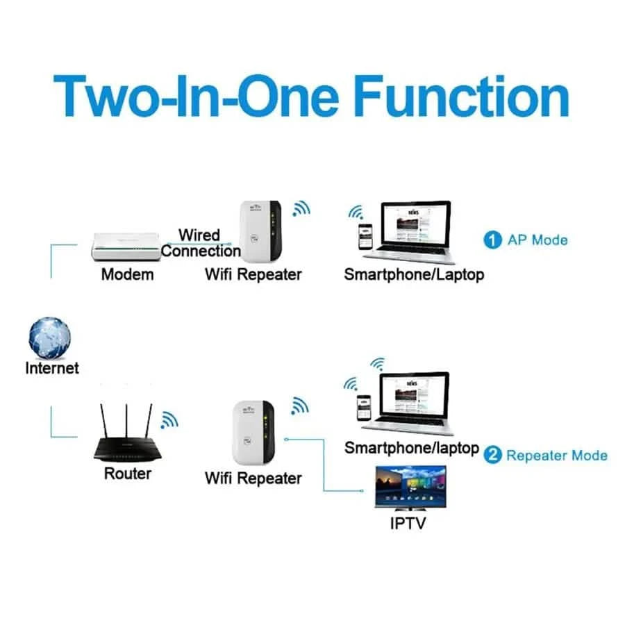 300Mbps WiFi Repeater Extender 2.4GHz 802.11n Wireless Range Booster with WPS and Ethernet Port