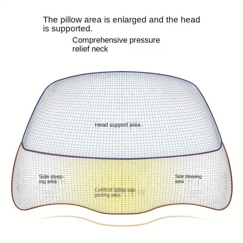 Adjustable Memory Foam Neck Pillow for Shoulder and Cervical Relax Wellness - DailySale