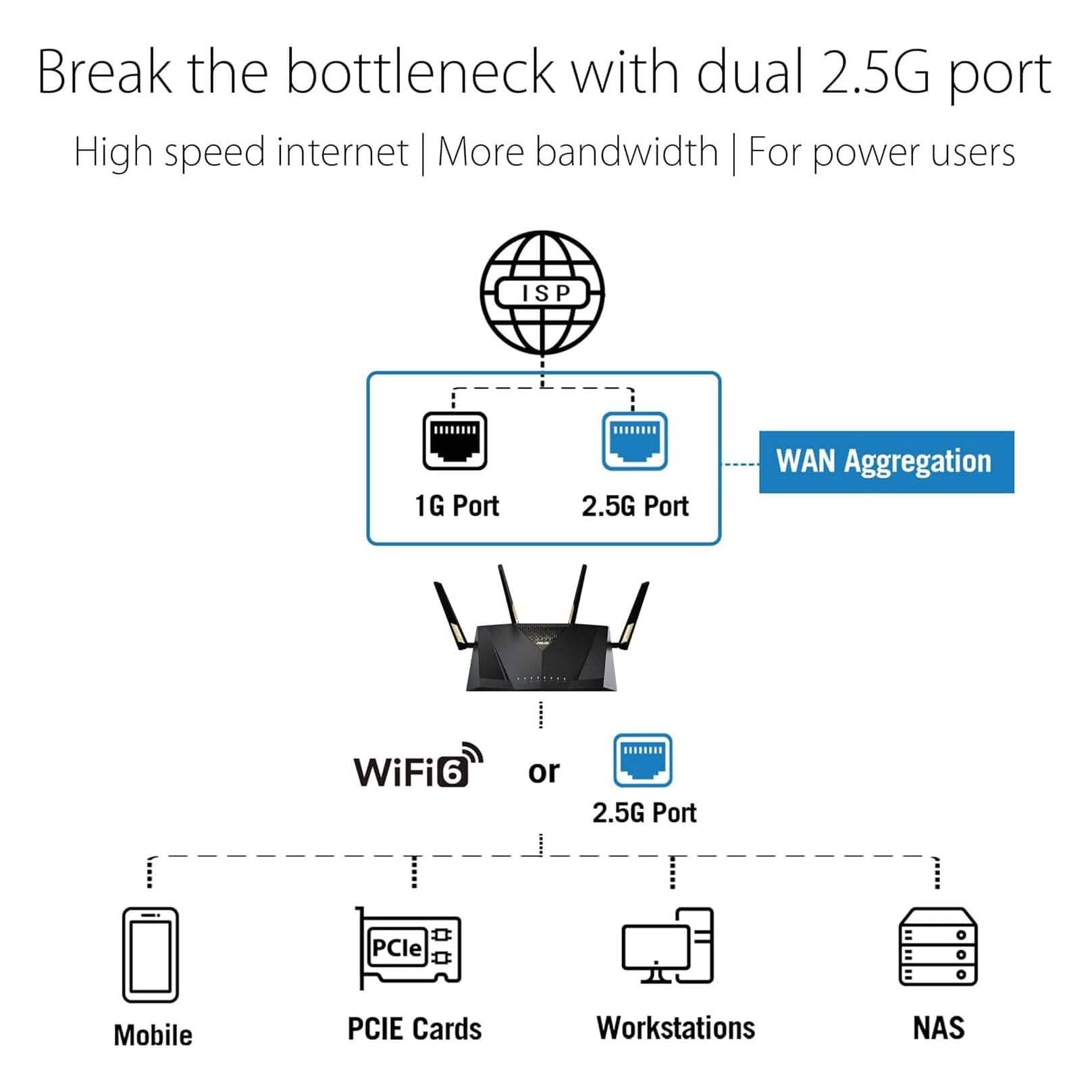 ASUS RT-AX88U Pro (AX6000) Dual Band WiFi 6 Extendable Gaming Router (Refurbished) Computer Accessories - DailySale