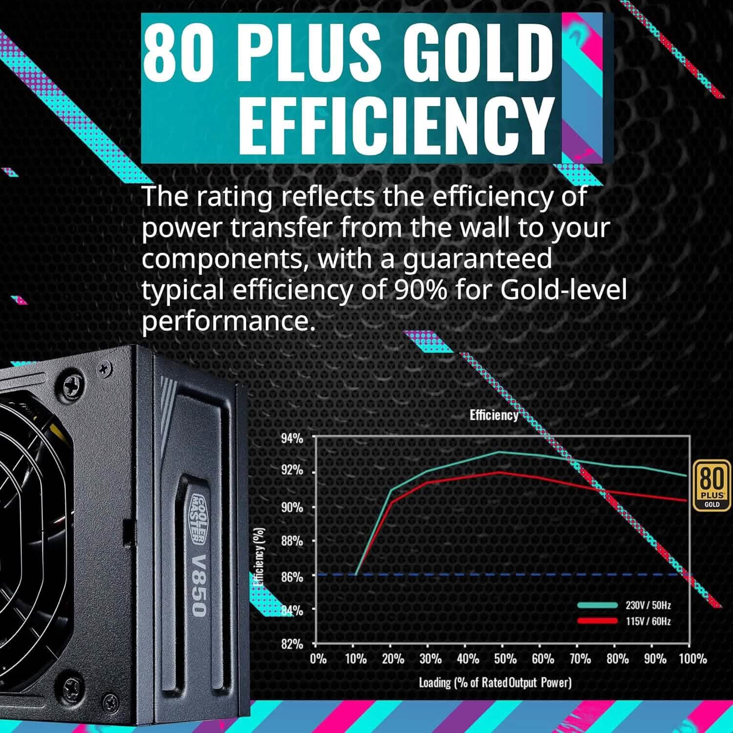 Cooler Master V850 SFX Gold Full Modular Computer Accessories - DailySale