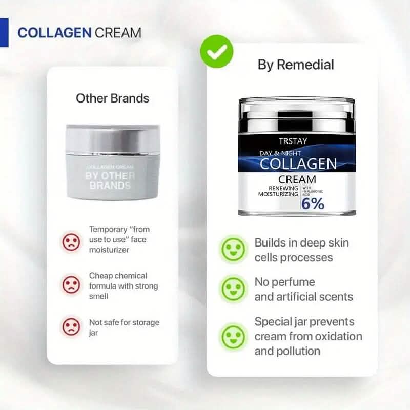 Day and Night Hydrating Collagen Cream with Hyaluronic Acid Beauty & Personal Care - DailySale