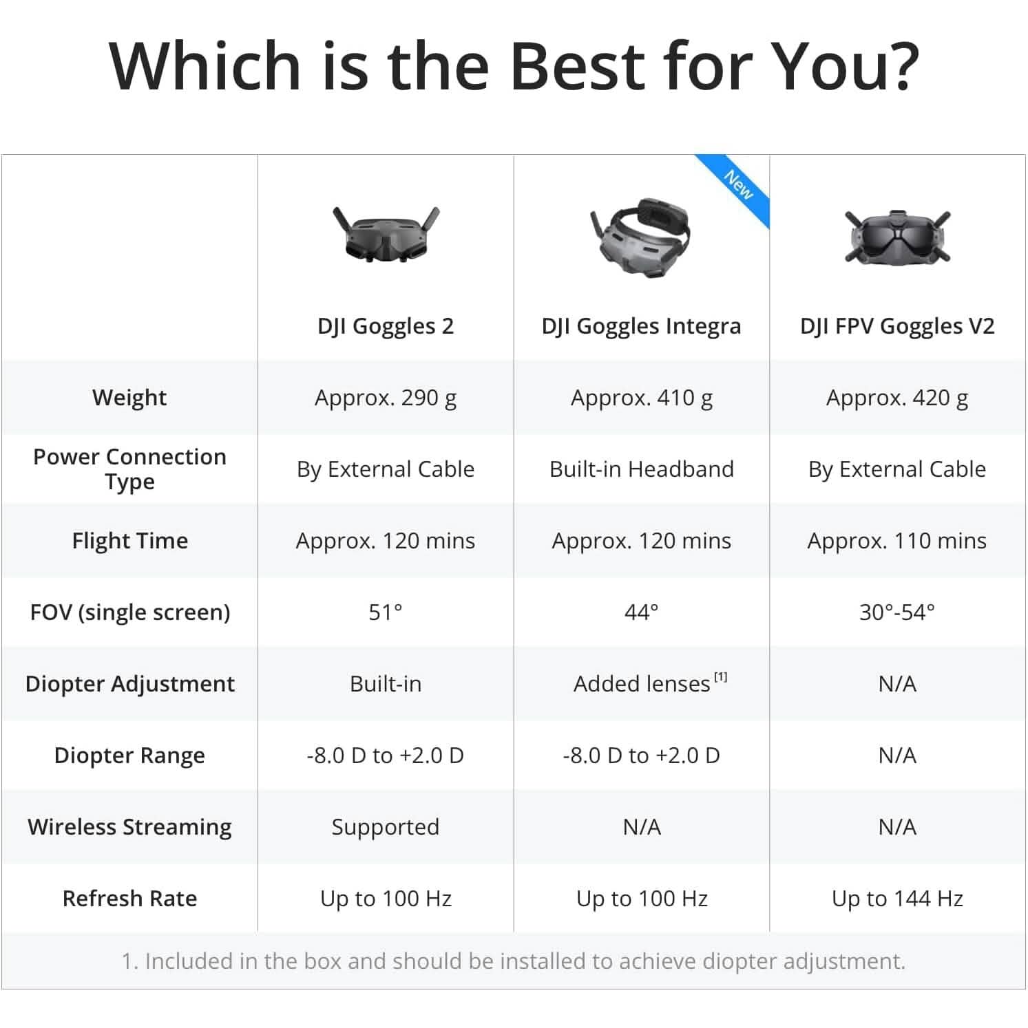 DJI Avata Fly Smart Combo (DJI FPV Goggles V2) - First-Person View Drone UAV Quadcopter with 4K Stabilized Video (Refurbished) Cameras & Drones - DailySale