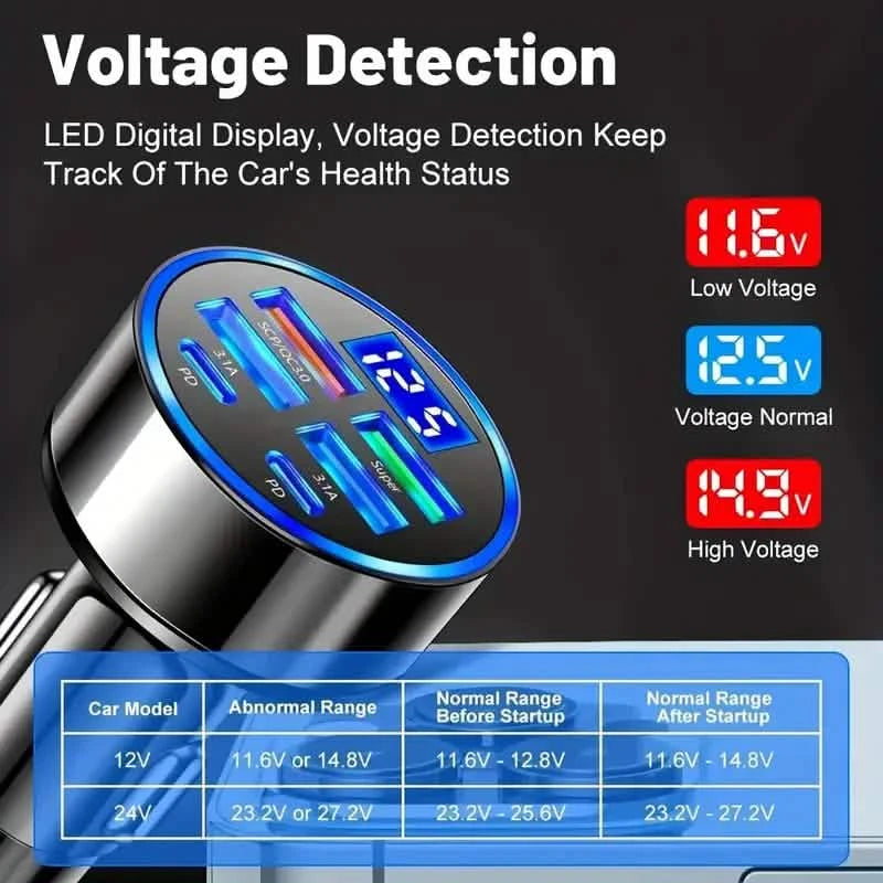 Fast Charging 6 Ports Car Charger Adapter with 4 USB + 2 Type-C 40W QC3.0 Automotive - DailySale