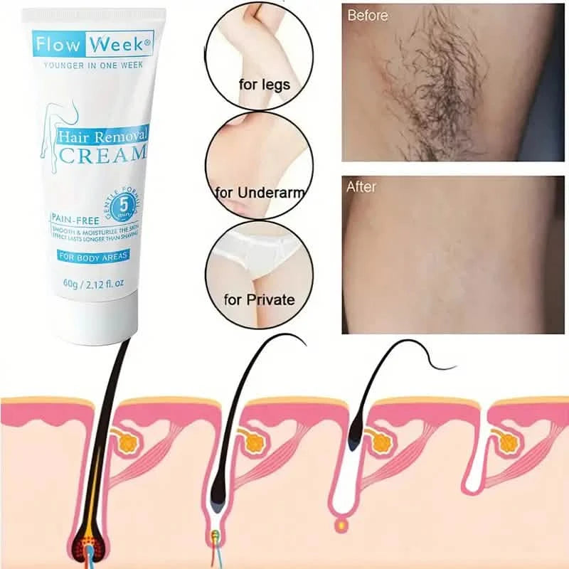 FlowWeek Painless and Irritation-Free Permanent Hair Removal Cream Beauty & Personal Care - DailySale