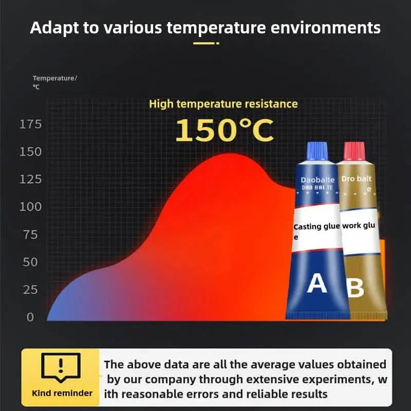 High-Strength Metal Repair Epoxy Adhesive 20g Water-Resistant Sealant for Plastic, Stone, Plaster & Metals Everything Else - DailySale