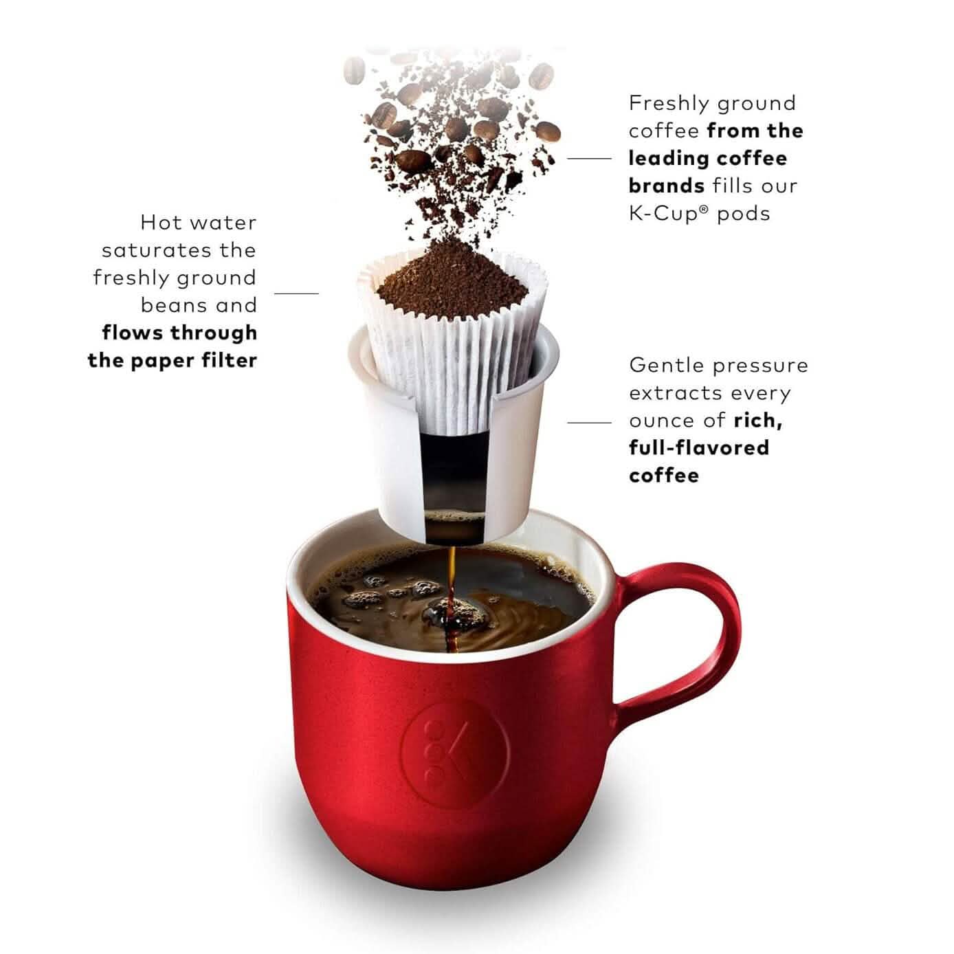 Keurig K-Mini Single Serve K-Cup Pod Coffee Maker (Refurbished) Kitchen Appliances - DailySale