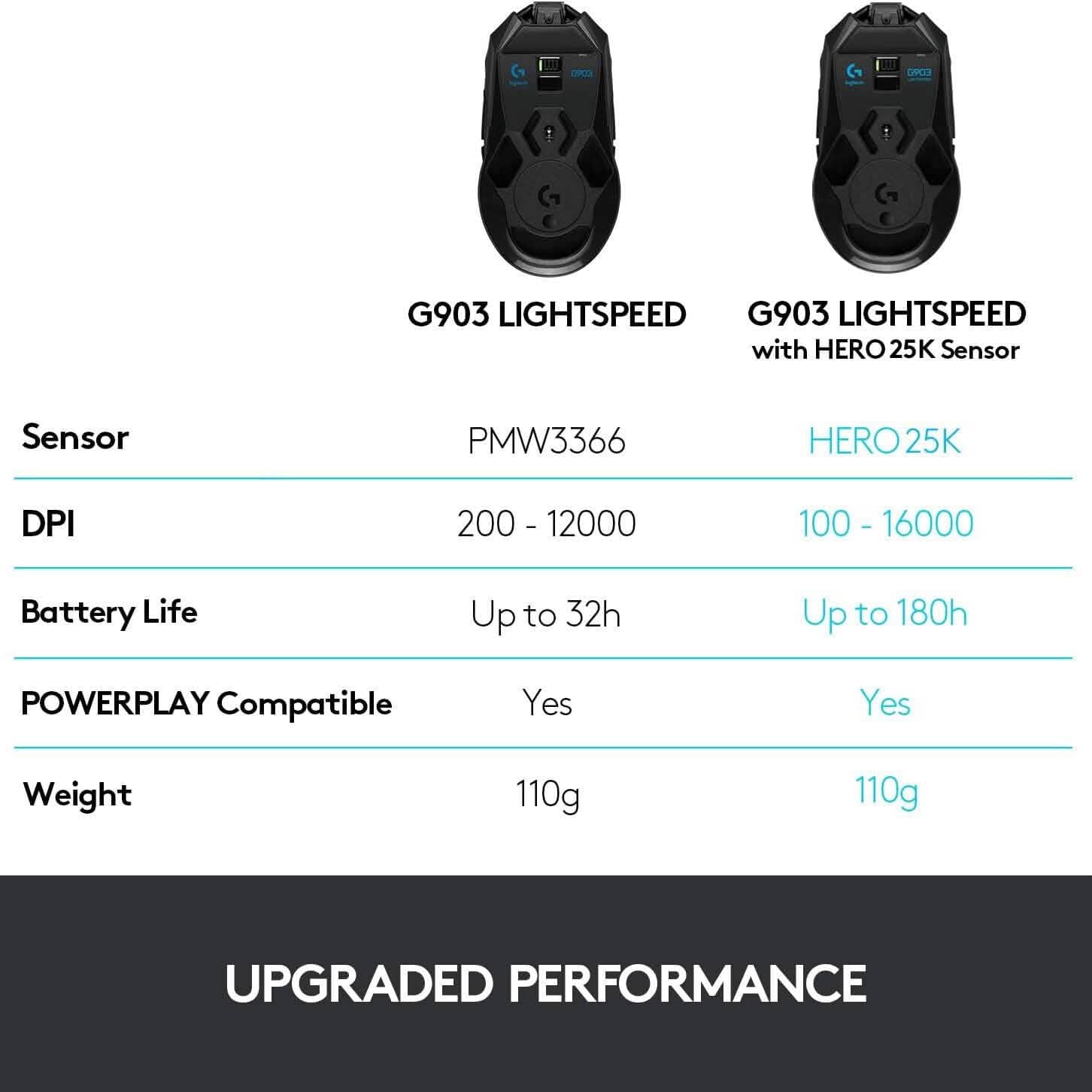 Logitech G903 LIGHTSPEED Wireless Gaming Mouse with Hero 25K Sensor (Refurbished) Computer Accessories - DailySale