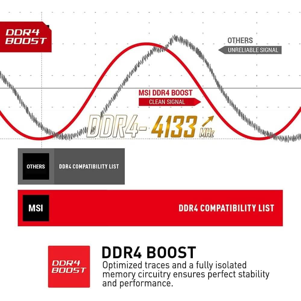 MSI B450 Gaming Plus MAX scheda Madre Presa AM4 ATX AMD B450 (Refurbished) Computer Accessories - DailySale