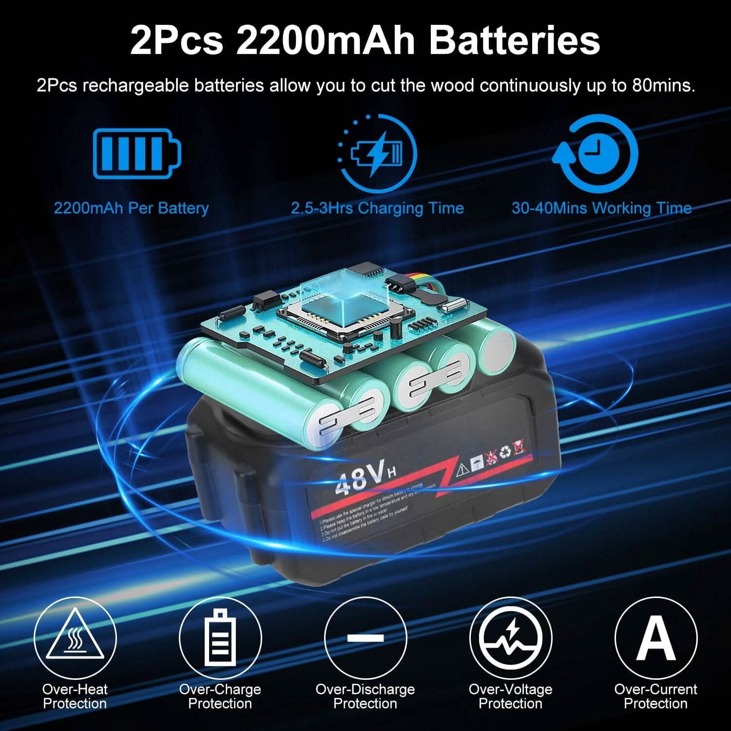 Portable Handheld Cordless Small Chain Saw Battery Powered with 2Pcs 2200mAh Rechargeable Batteries 4in/6in Chains for Pruning Trees Wood Cutting Home Improvement - DailySale