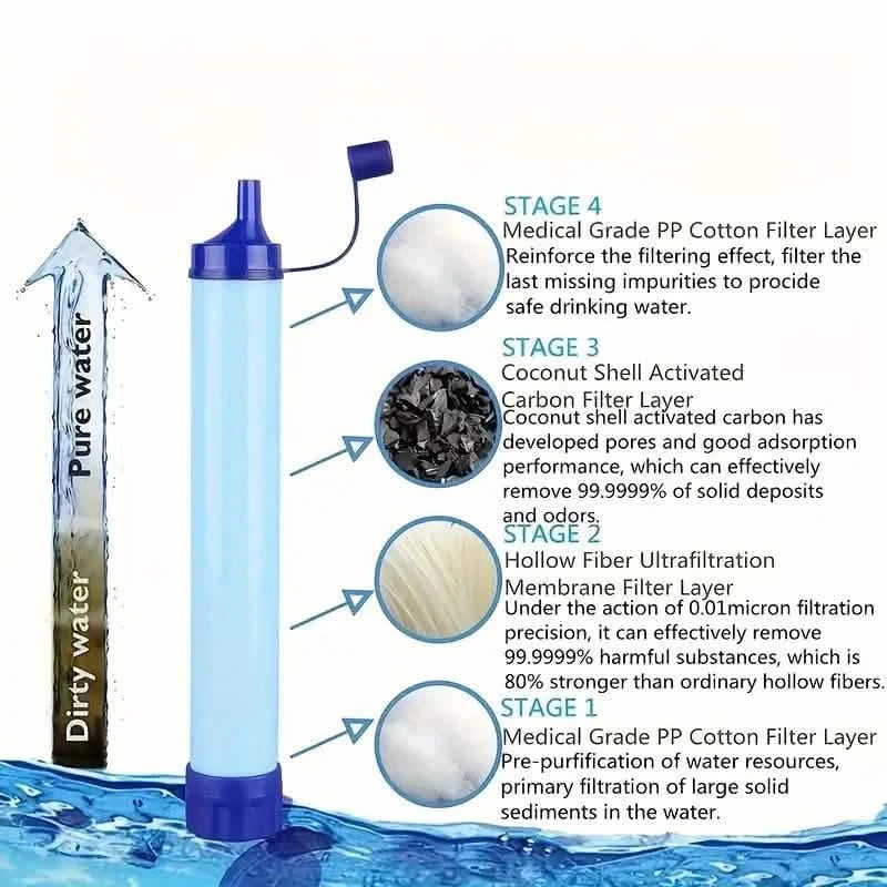 Portable Outdoor Water Purifier, 4-Stage Filtration System, Manual Reverse Osmosis Membrane Sports & Outdoors - DailySale