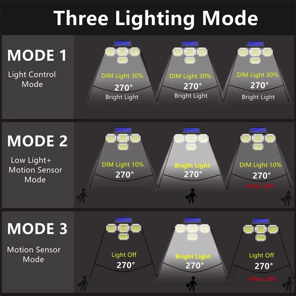 Solar Light Outdoor with Remote Control Double Motion Sensor Light 306/208 Led Wall Lamp IP65 Spotlight Exterior Garage Lighting Outdoor Lighting - DailySale