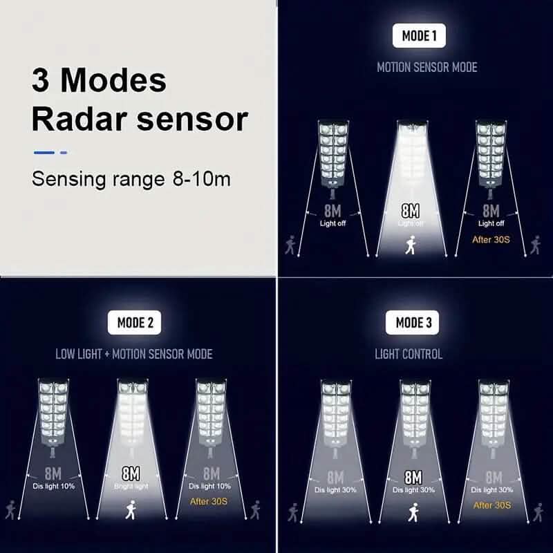 Super Bright 360 LED 3 Speed Double Row Solar Light Outdoor Lighting - DailySale