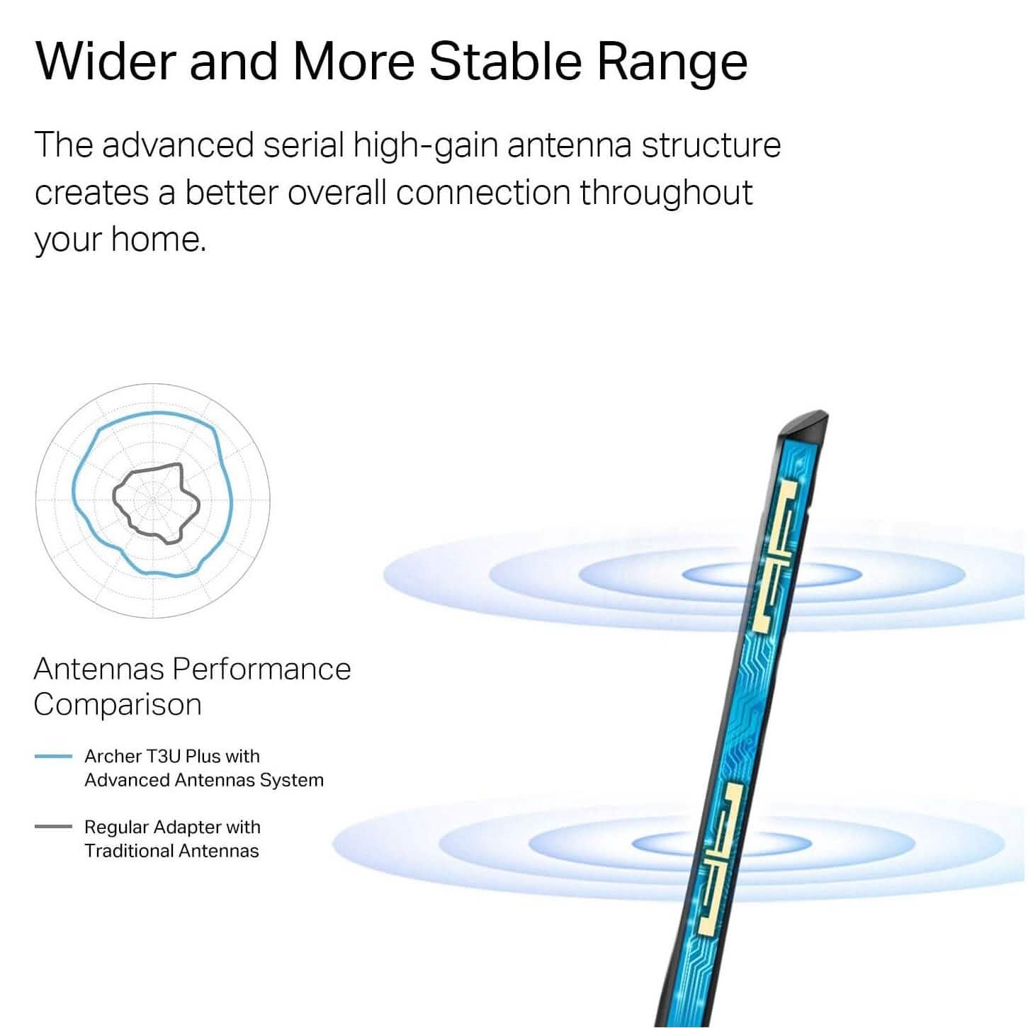 TP-Link USB WiFi Adapter for Desktop PC with 2.4GHz/5GHz High Gain Antenna (Refurbished) Computer Accessories - DailySale