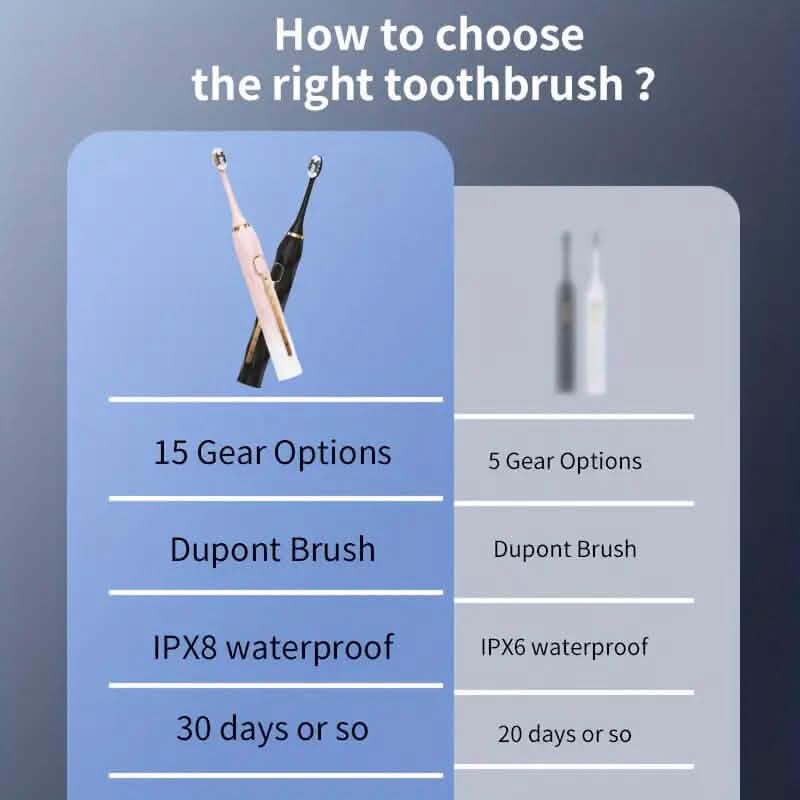 Waterproof USB Rechargeable Electric Toothbrush with 10 Replaceable Toothbrush Heads, Charger and Case Beauty & Personal Care - DailySale