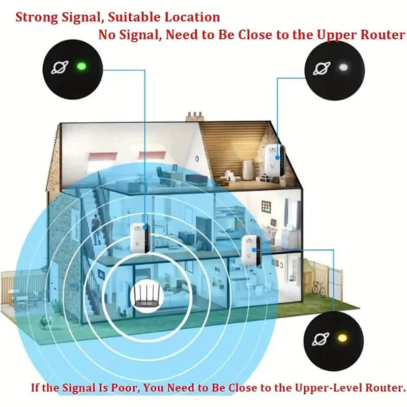 WiFi Repeater Plus Boosts WiFi Signal, Extends Internet Coverage, Cell Phone Signal Amplifier for Home Computer Accessories - DailySale