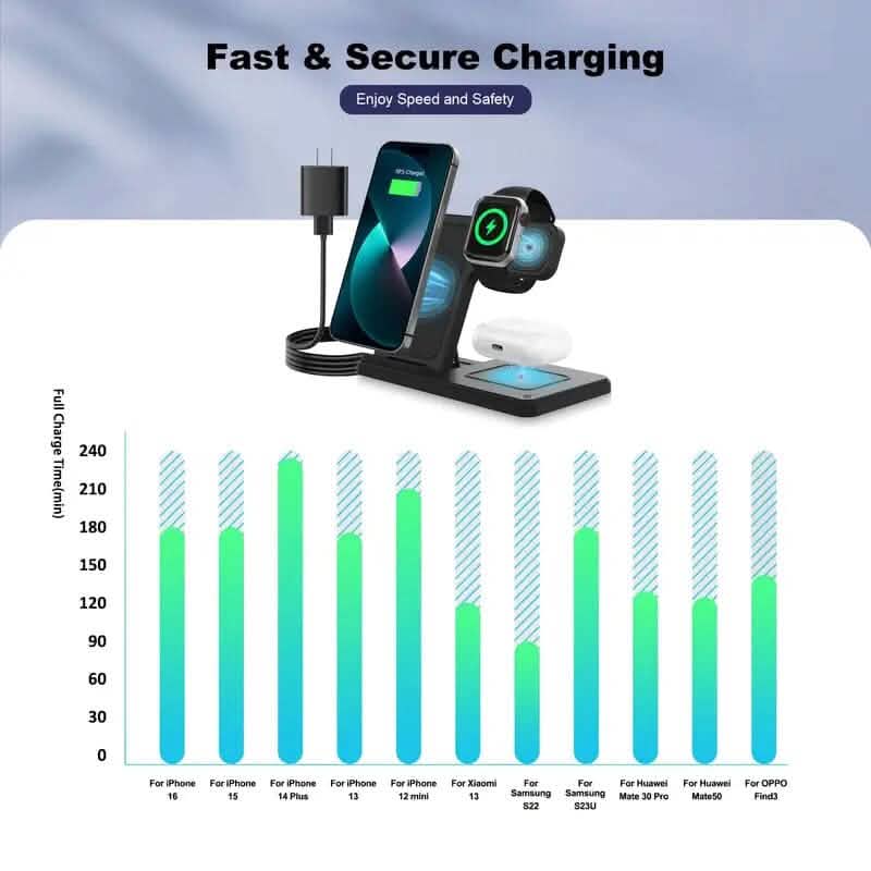 Wireless Charging Station 3-in-1 Standard 15W Fast for Mag-Safe Charger Stand Mobile Accessories - DailySale