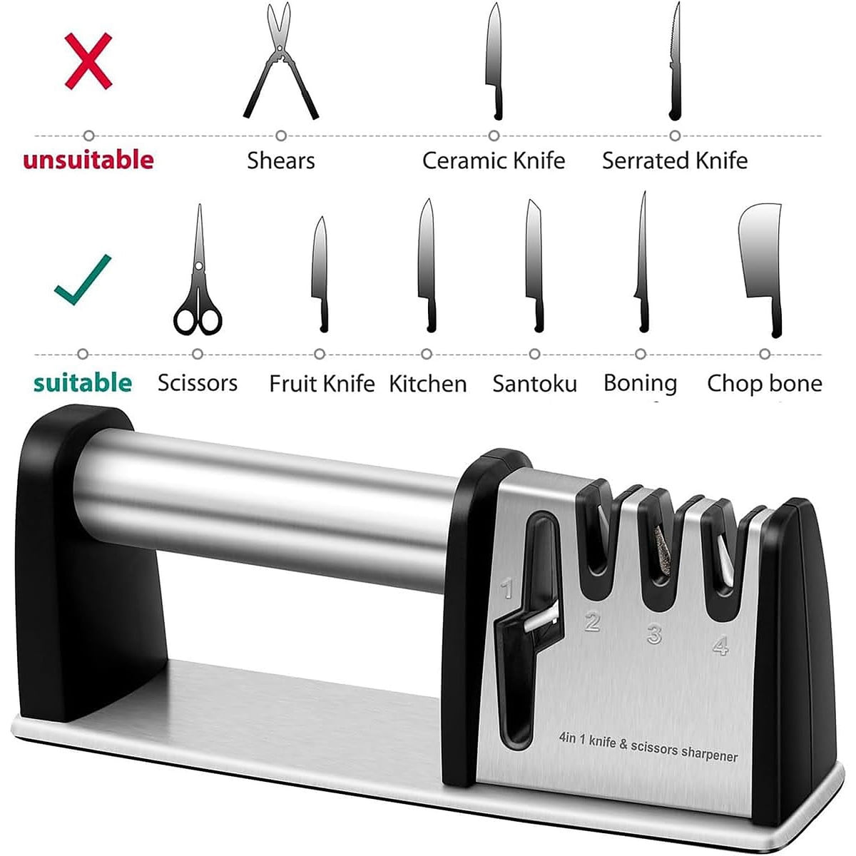 Chart of suitable blades: scissors, fruit knife, kitchen knife, santoku and boning knife, and unsuitable ceramic and serrated blades