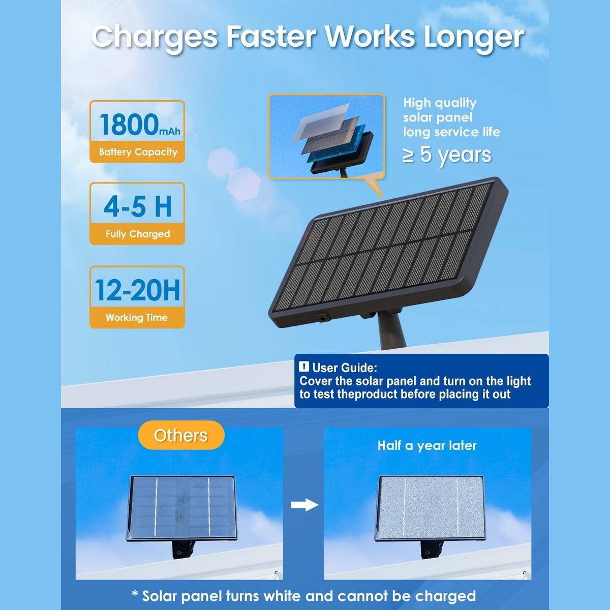 Battery graphic showing 1800 mAh, a 4 to 5 hour charge and 12 to 20 hours of run time