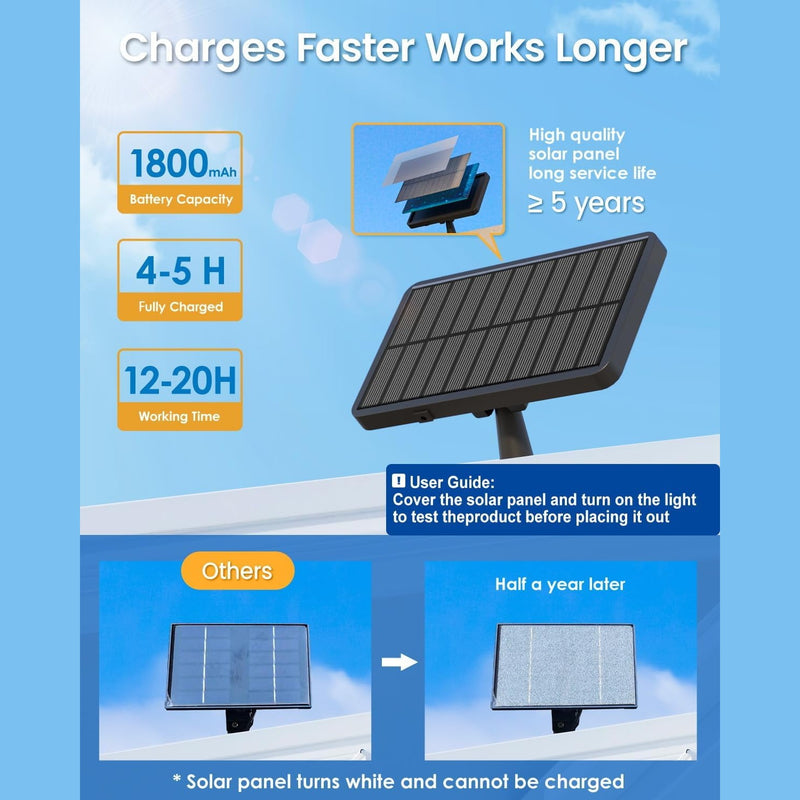Battery graphic showing 1800 mAh, a 4 to 5 hour charge and 12 to 20 hours of run time