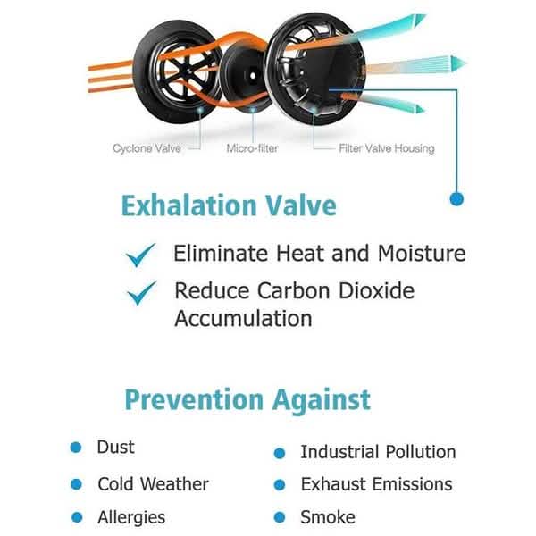 10-Pieces: Double Breathing Valve PM 2.5 Mask Respirator Face Masks & PPE - DailySale