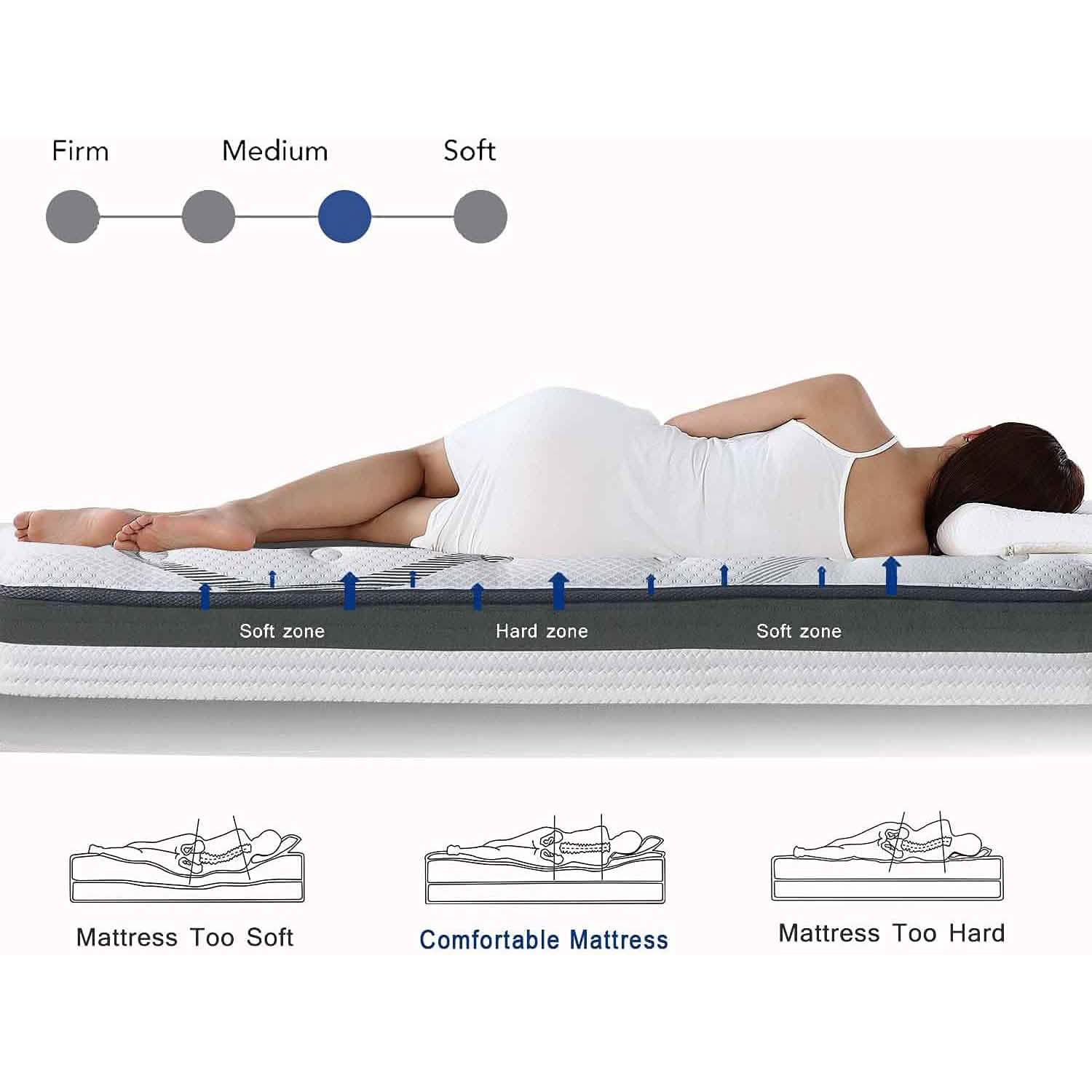 12" Hybrid Pocket Spring Mattress Bedding - DailySale