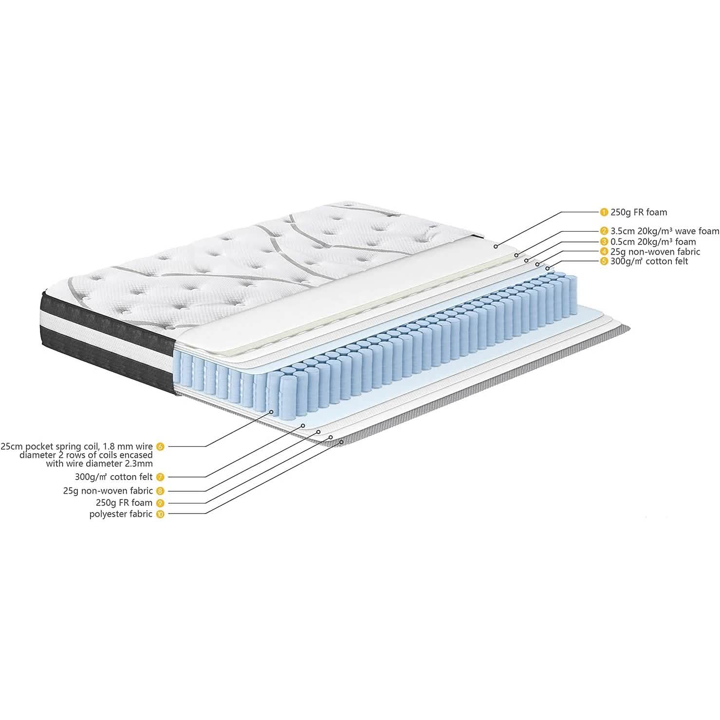 12" Hybrid Pocket Spring Mattress Bedding - DailySale