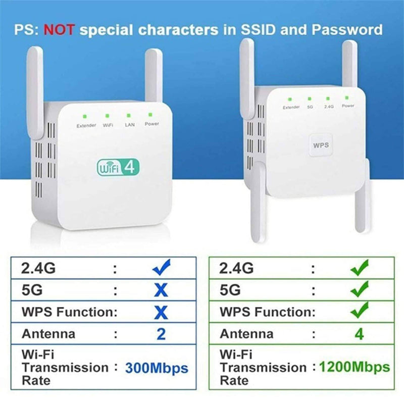 1200Mbps WiFi Range Extender Computer Accessories - DailySale