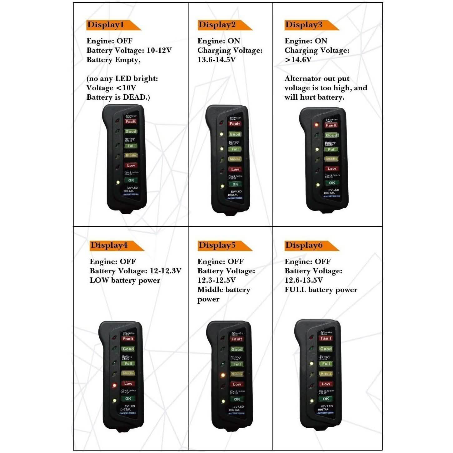 12V Car Digital Battery/Alternator Tester 15 Amps Automotive - DailySale