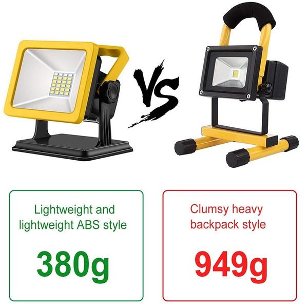Lightweight and heavy duty versions of 180° Rotatable Flood Lights