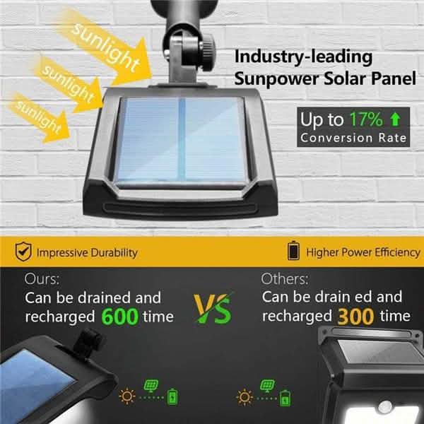 2-Pack: 36 LED Solar Powered Motion Sensor Wall Lamp Outdoor Lighting - DailySale