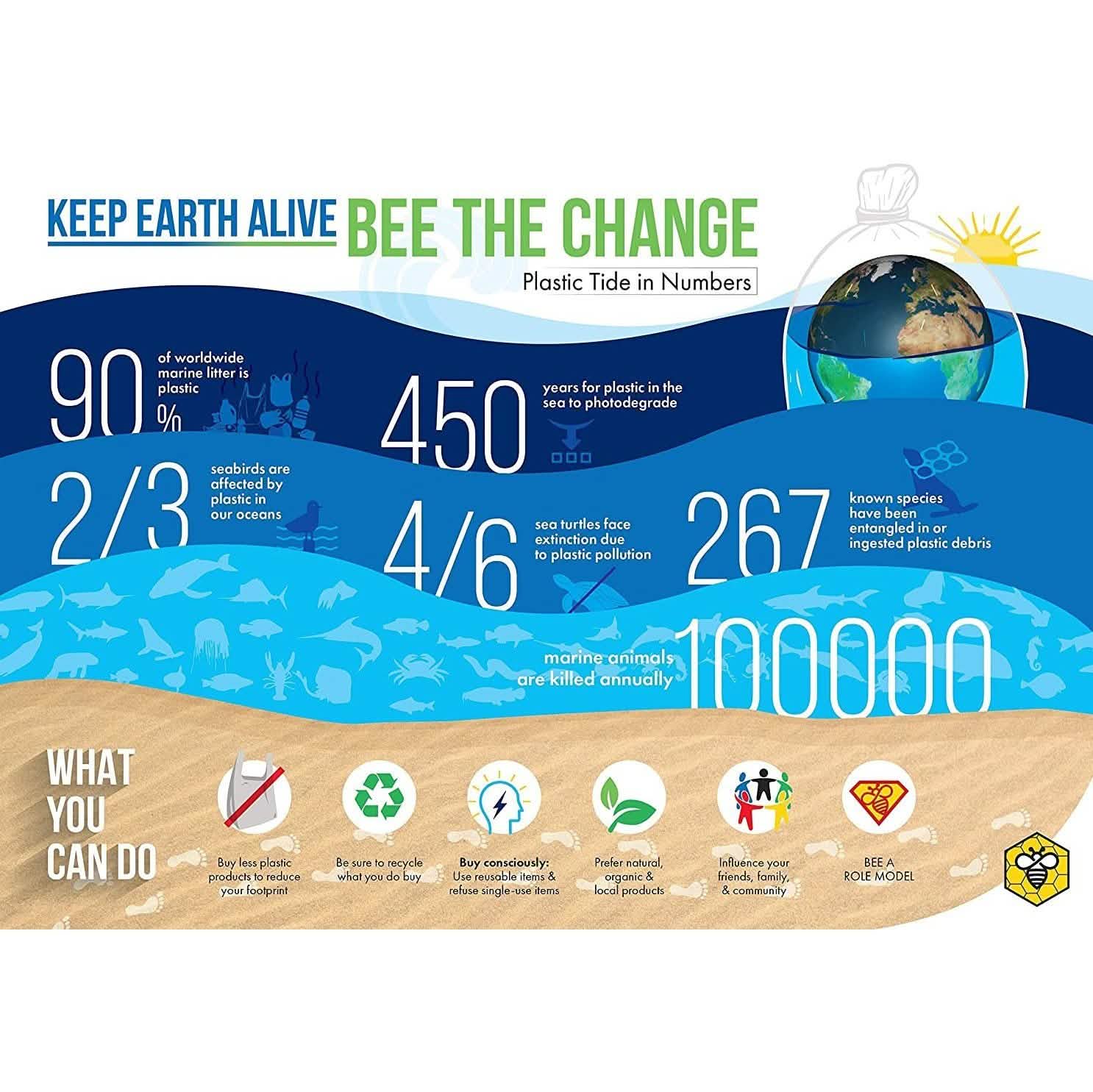 2-Pack: 4 Variety Beeswax Food Wraps Kitchen & Dining - DailySale