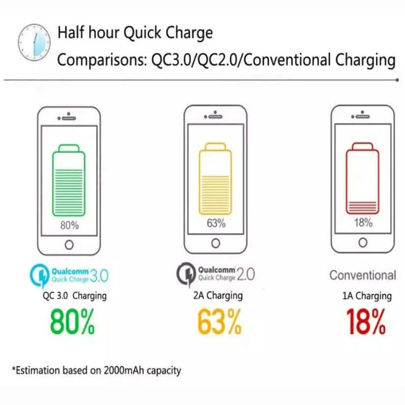 2-Port USB Fast Car Charger Adapter Automotive - DailySale