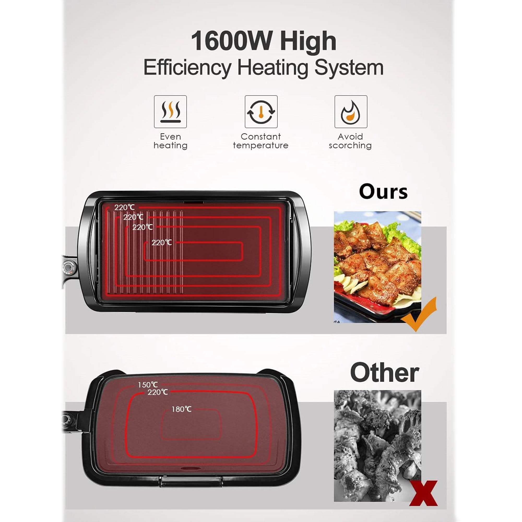 20-Inch Nonstick Electric Griddle Kitchen & Dining - DailySale