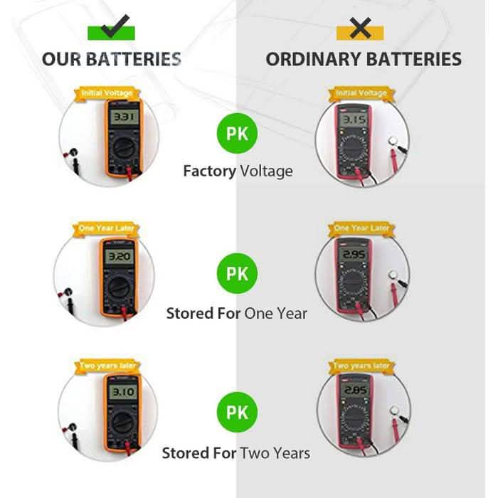 20-Pack: CR 1616 3V Lithium Batteries Gadgets & Accessories - DailySale