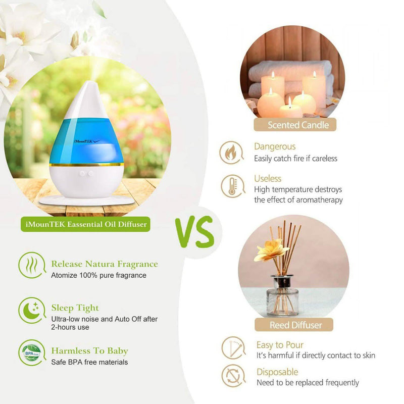 250 ML Cool Mist Humidifier with 7 Color Changeable LED Lights Wellness - DailySale