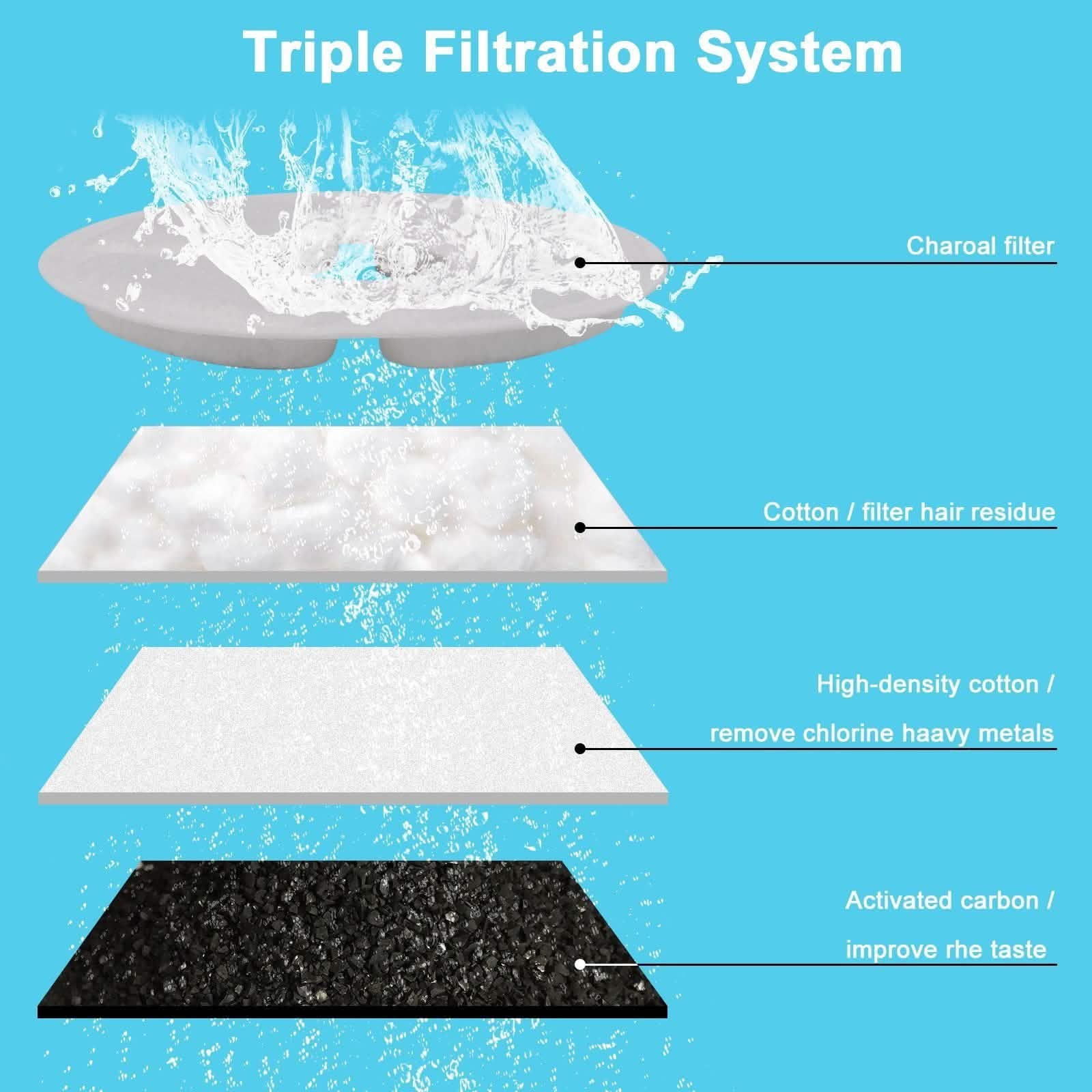 2.5L Super Quiet Cat Water Fountain Bowl Pet Drinking Dispenser Pet Supplies - DailySale